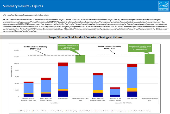 Image of the ENERGY STAR Scope 3 Use of Sold Products Analysis Tool