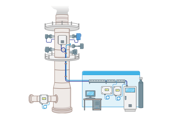 diagram of an emissions monitoring system