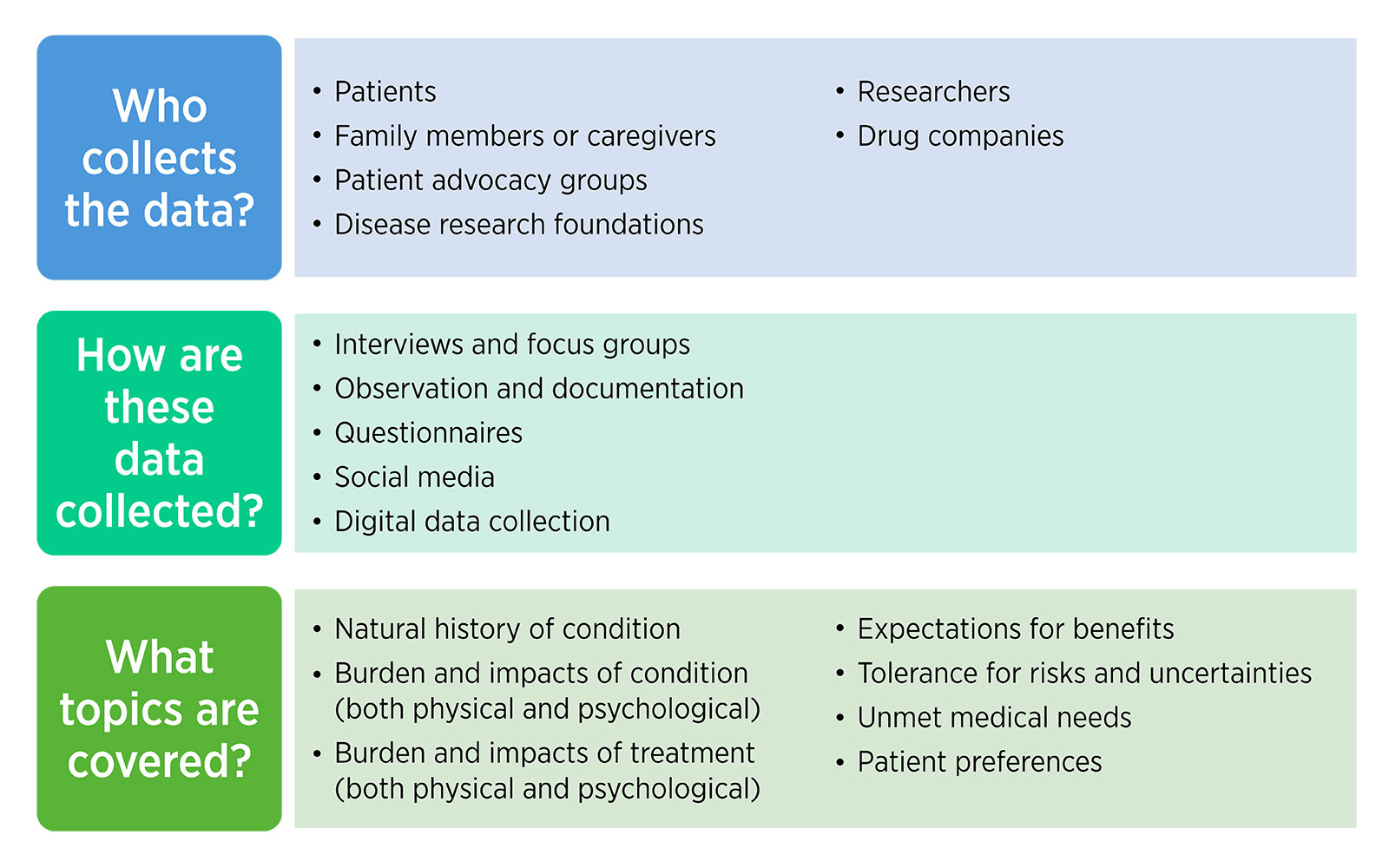 Types of data collectors, mechanisms, and topics covered