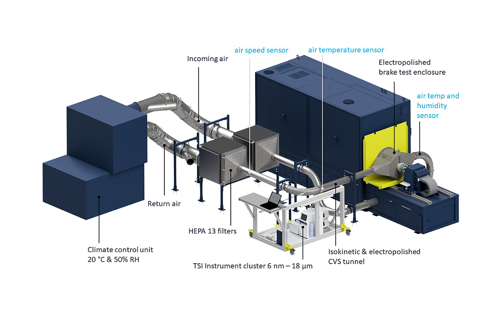 Model of Link's brake dynamometer for comparing particulate matter emissions