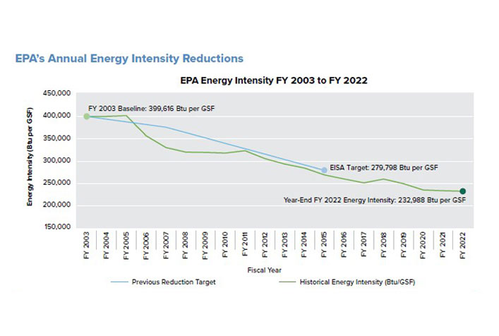 Digital Transformation of EPA's Greenhouse Gas Emissions Report