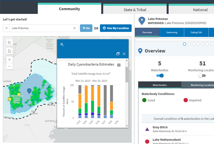 Screenshot of "How's My Waterway?" application page, highlighting Daily Cyanobacteria Estimates