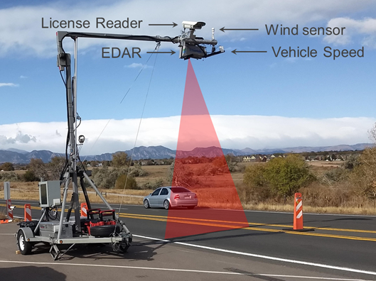 A diagram of the remote sensing technique developed by Tim DeFries, EPA and others to detect the mass of emissions