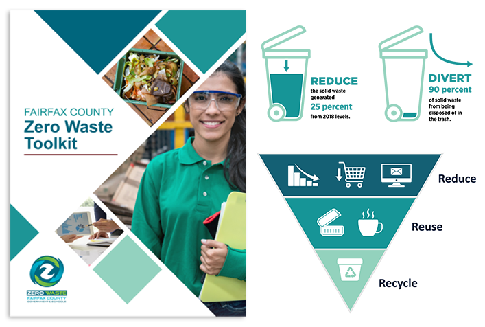 image of cover for Fairfax County Zero Waste Toolkit